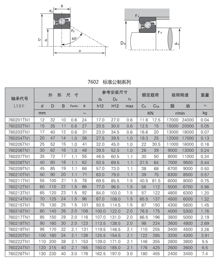 760201TN1 | 760202TN1 | 760203TN1 | 760204TN1 | 760205TN1 | 760206TN1 | 7602071TN1 | 760208TN1 | 760209TN1 | 760210TN1 | 760211TN1 | 760212TN1 | 760213TN1 | 760214TN1 | 760215TN1 | 760216TN1 | 760217TN1 | 760218TN1 | 760219TN1 | 760220TN1 | 760221TN1 | 760222TN1 | 760224TN1 | 760226TN1